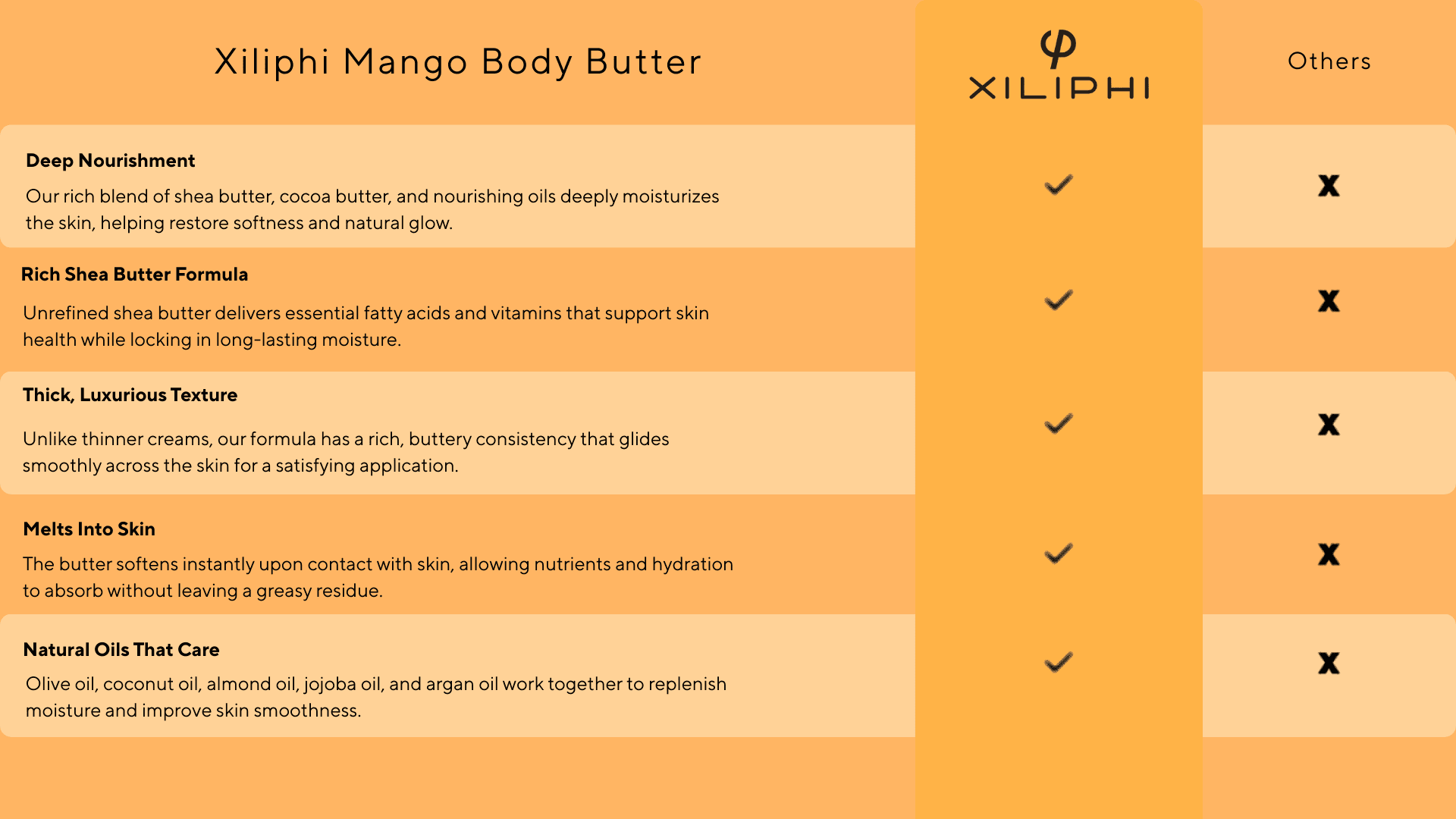 Mango Body Butter ingredient chart