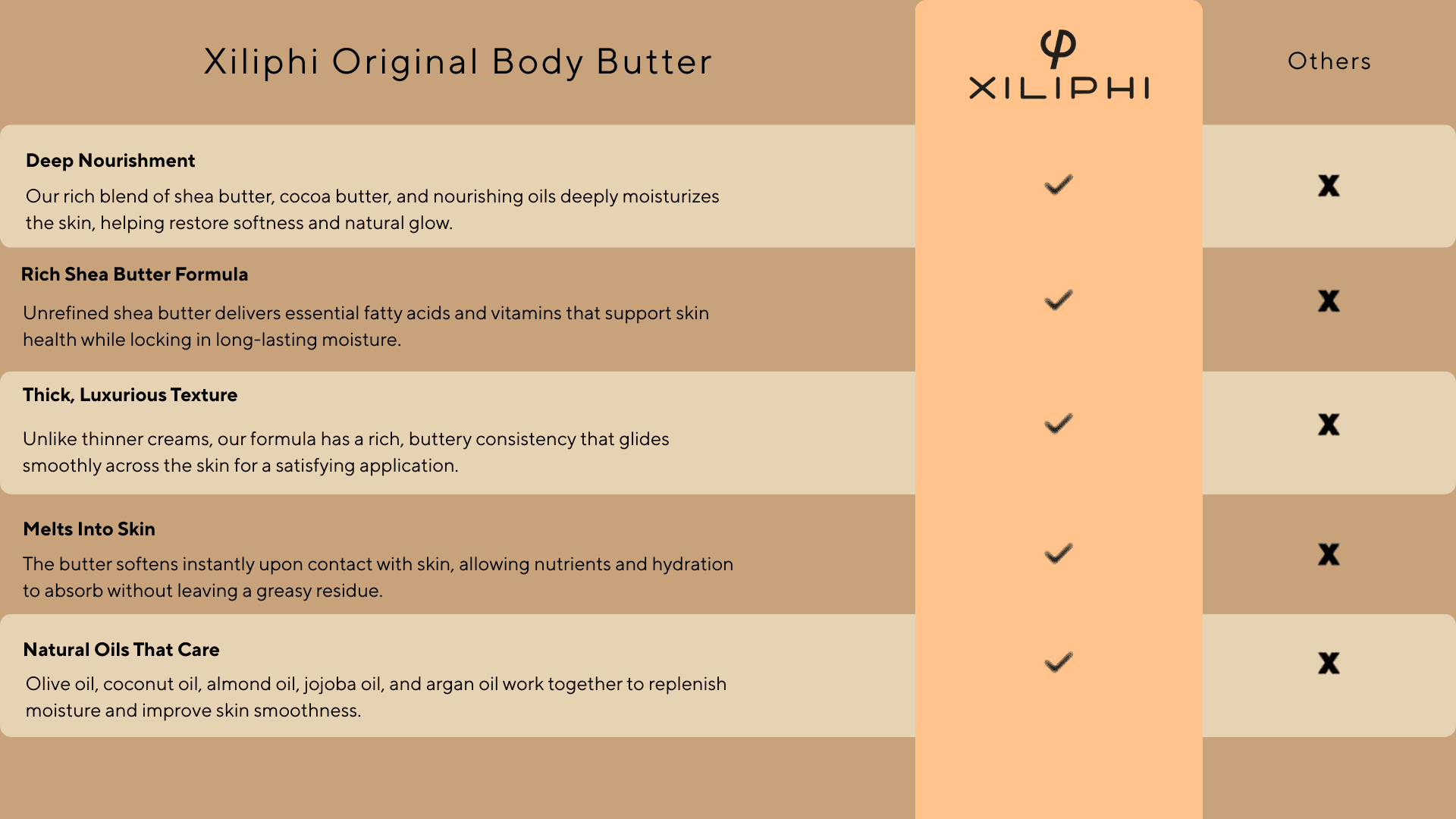 Original Body Butter ingredient chart