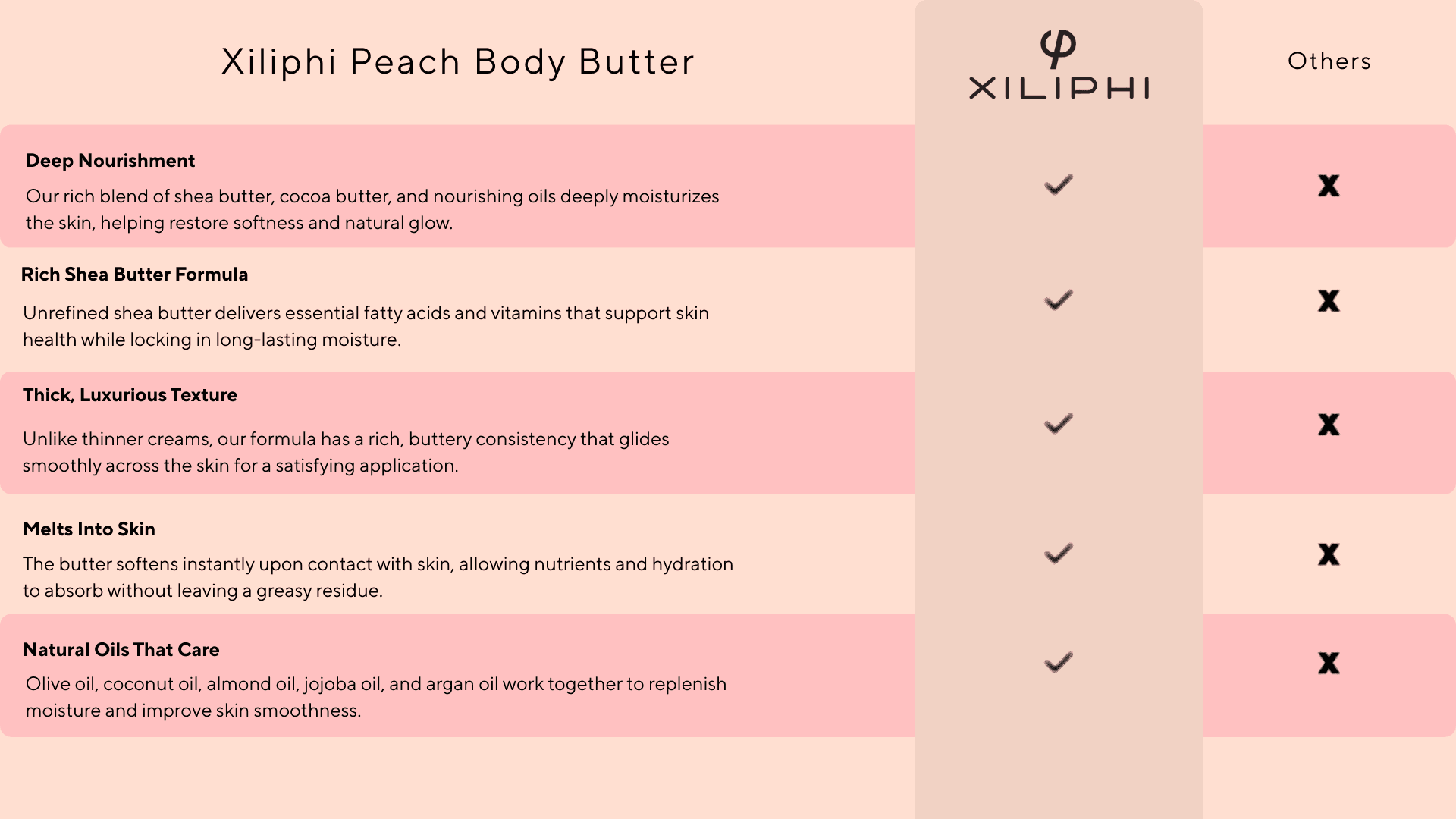 Peach Body Butter ingredient chart