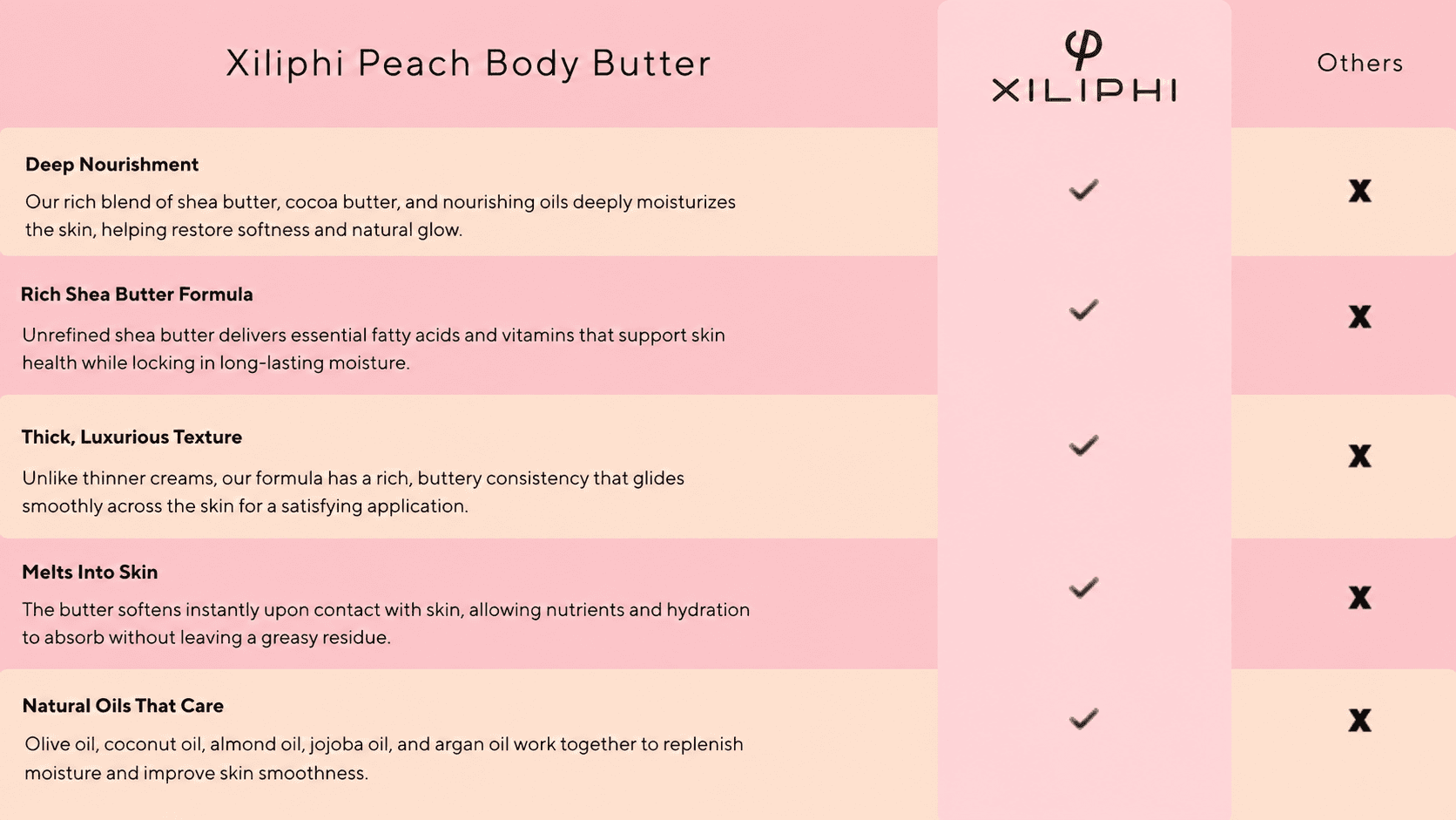 Peach Body Butter ingredient chart