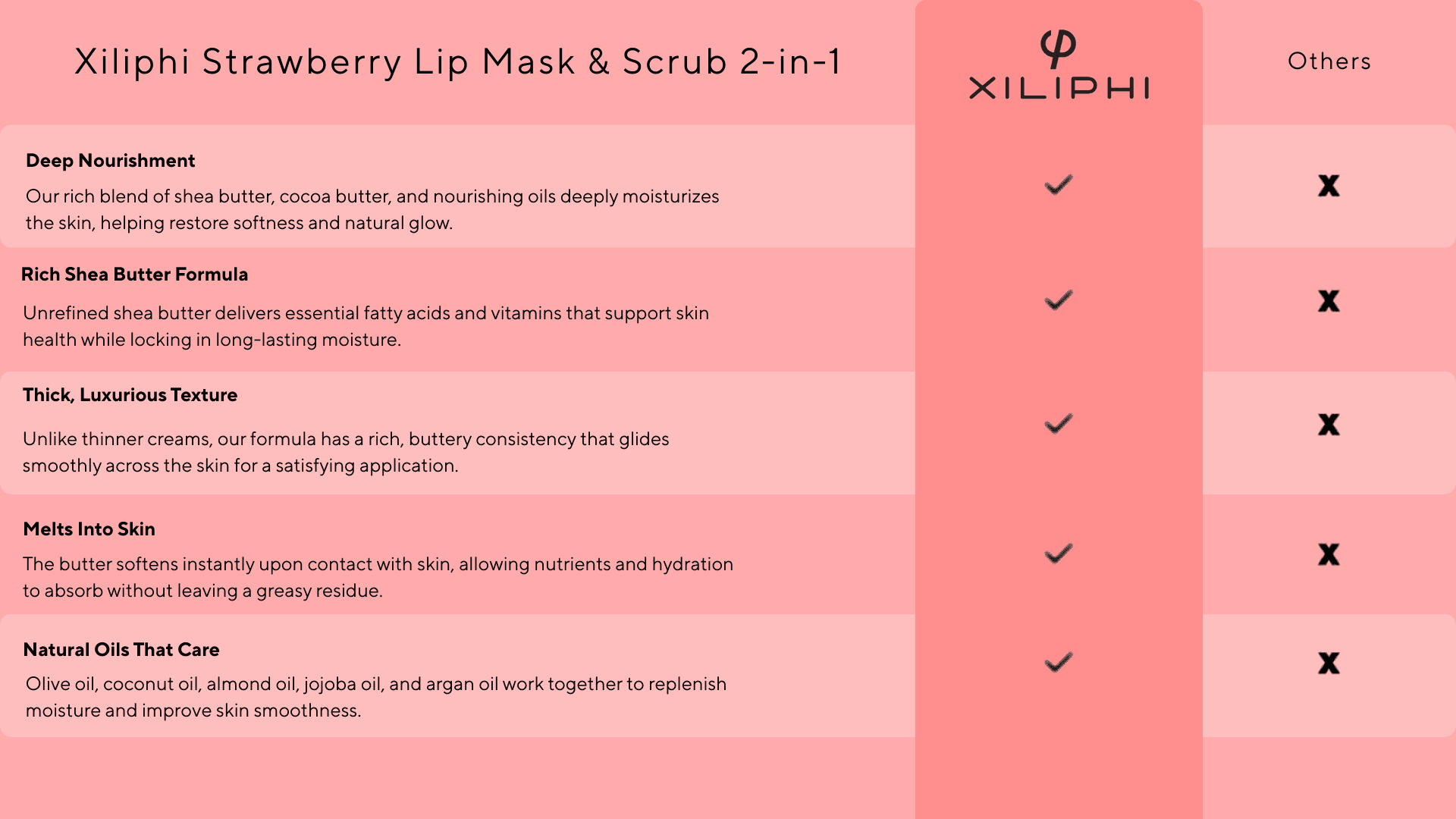 Strawberry Lip Mask/Scrub 2-in-1 ingredient chart