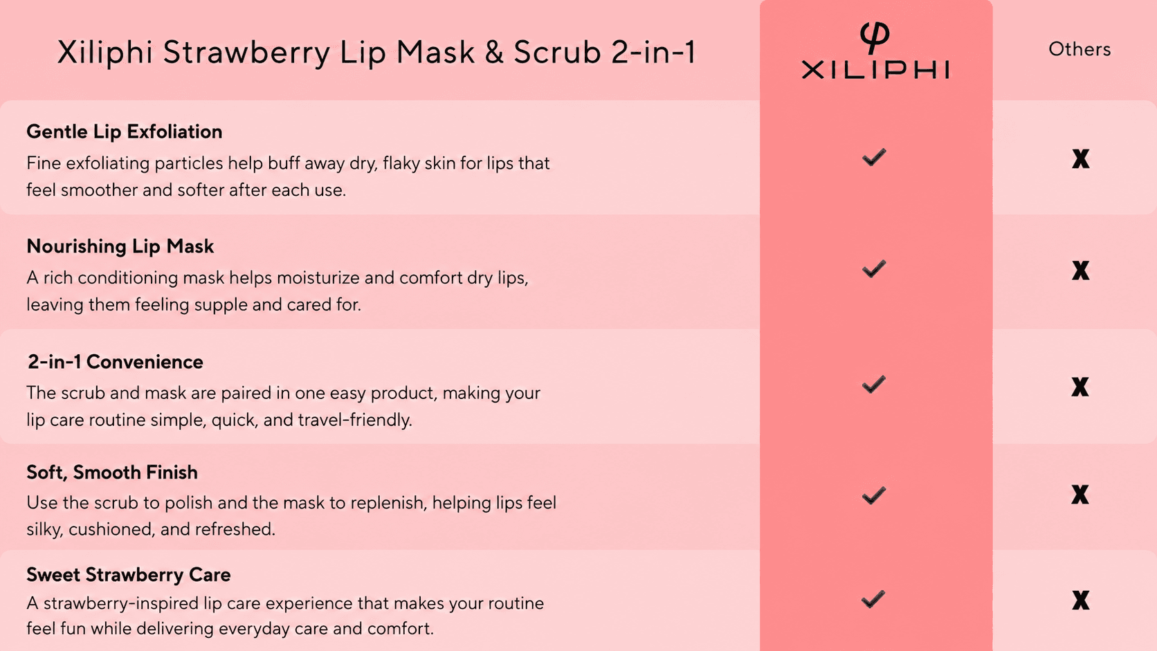 Strawberry Lip Mask/Scrub 2-in-1 ingredient chart