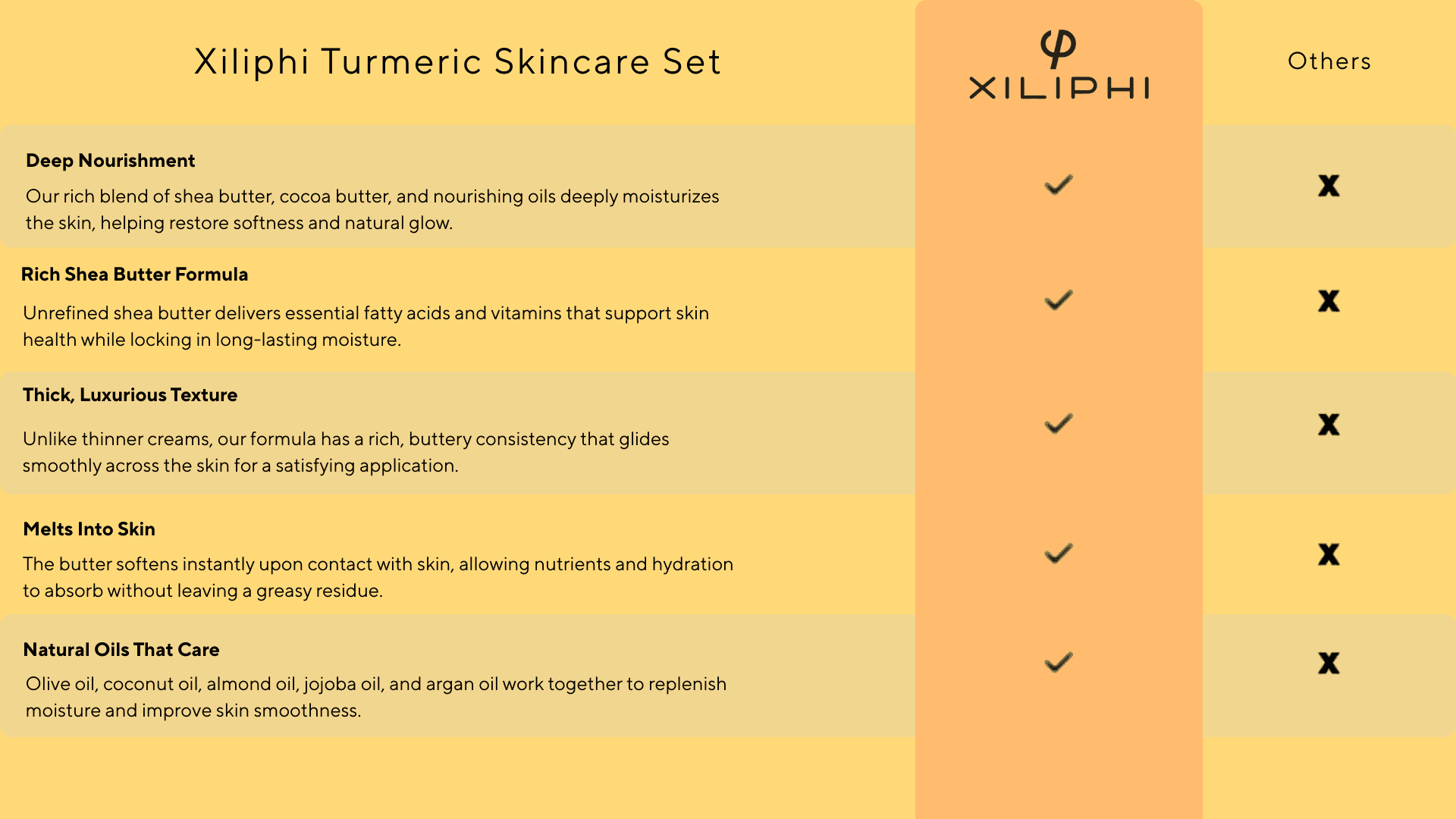 Turmeric Skincare Set ingredient chart