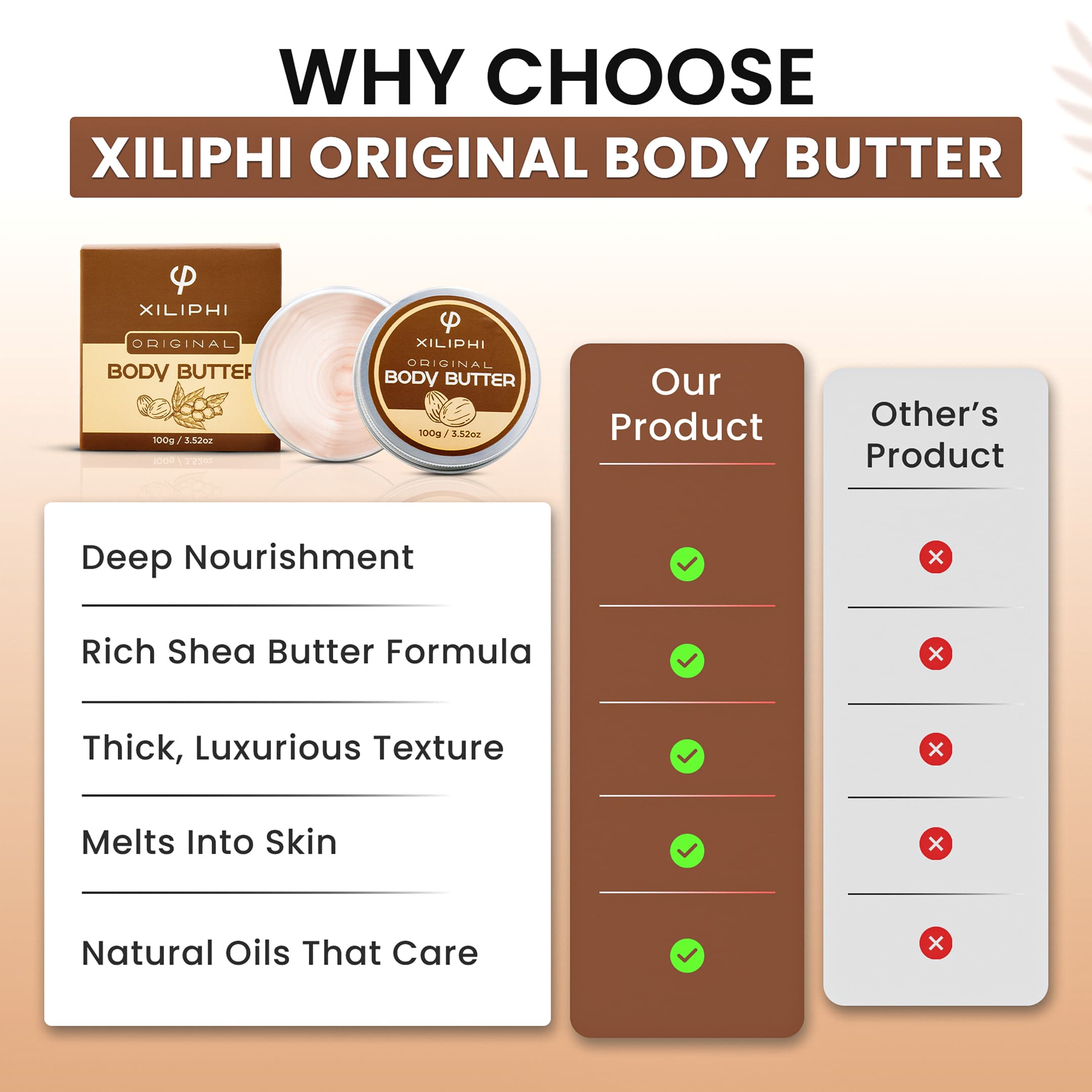 Original Body Butter infographic