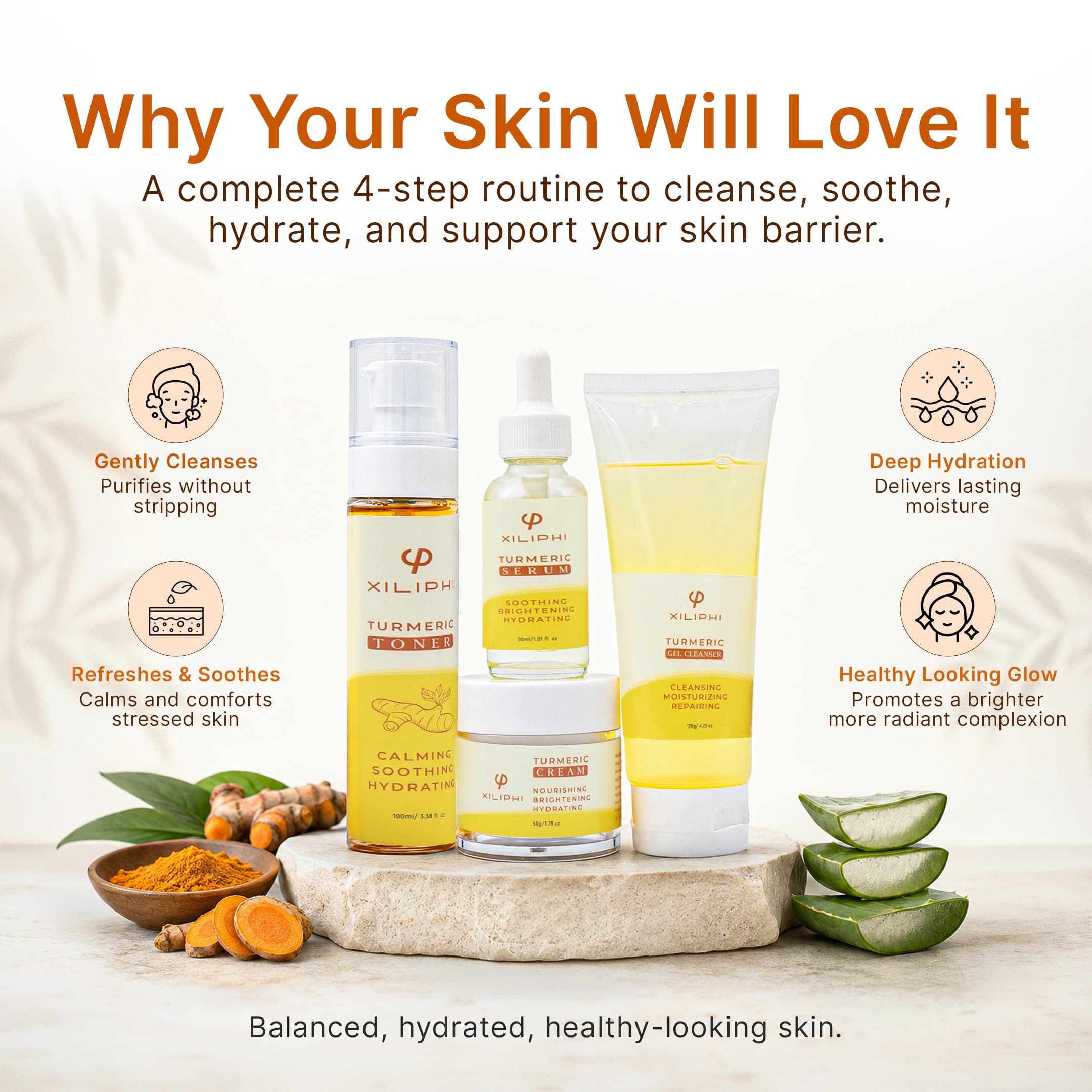 Turmeric Skincare Set infographic