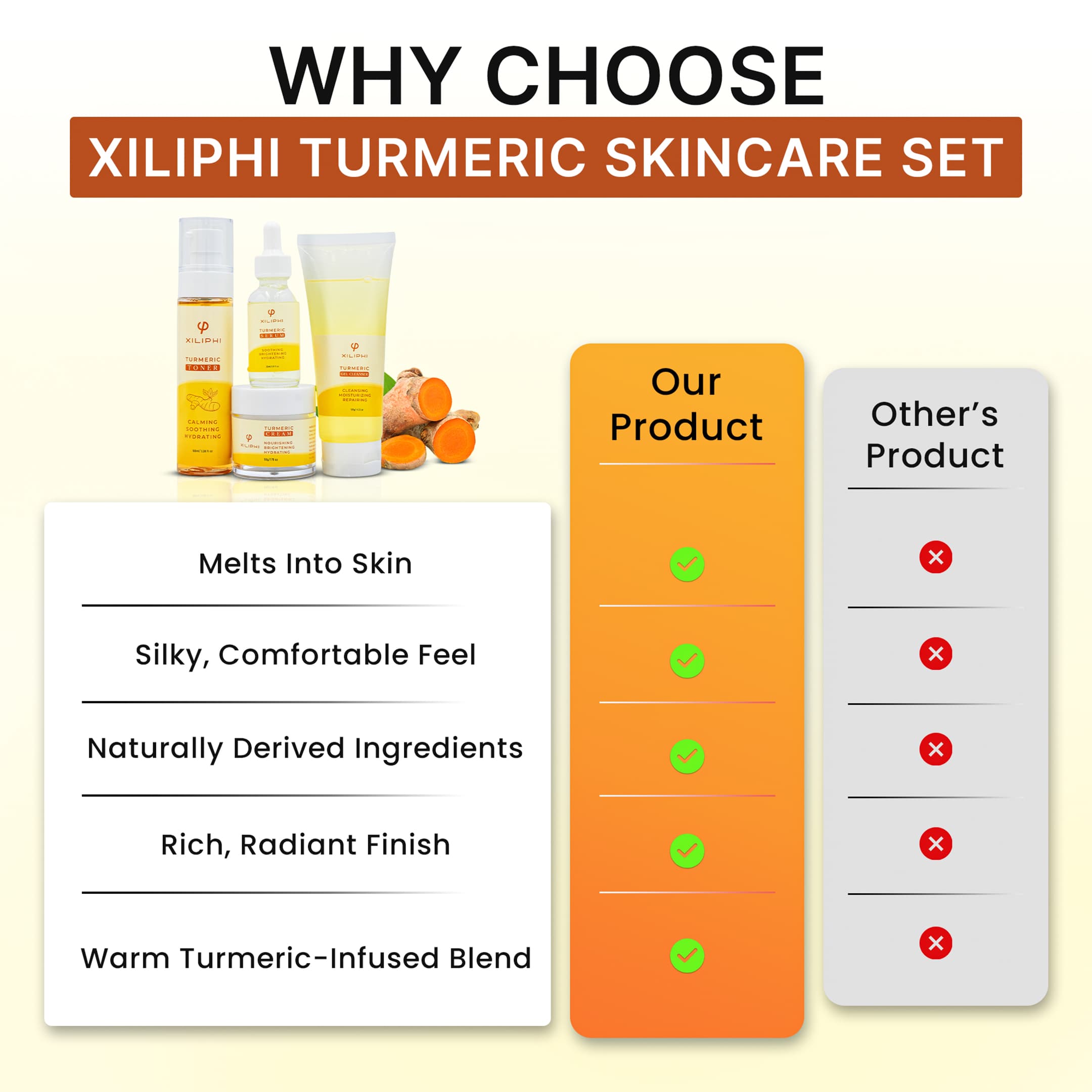 Turmeric Skincare Set infographic